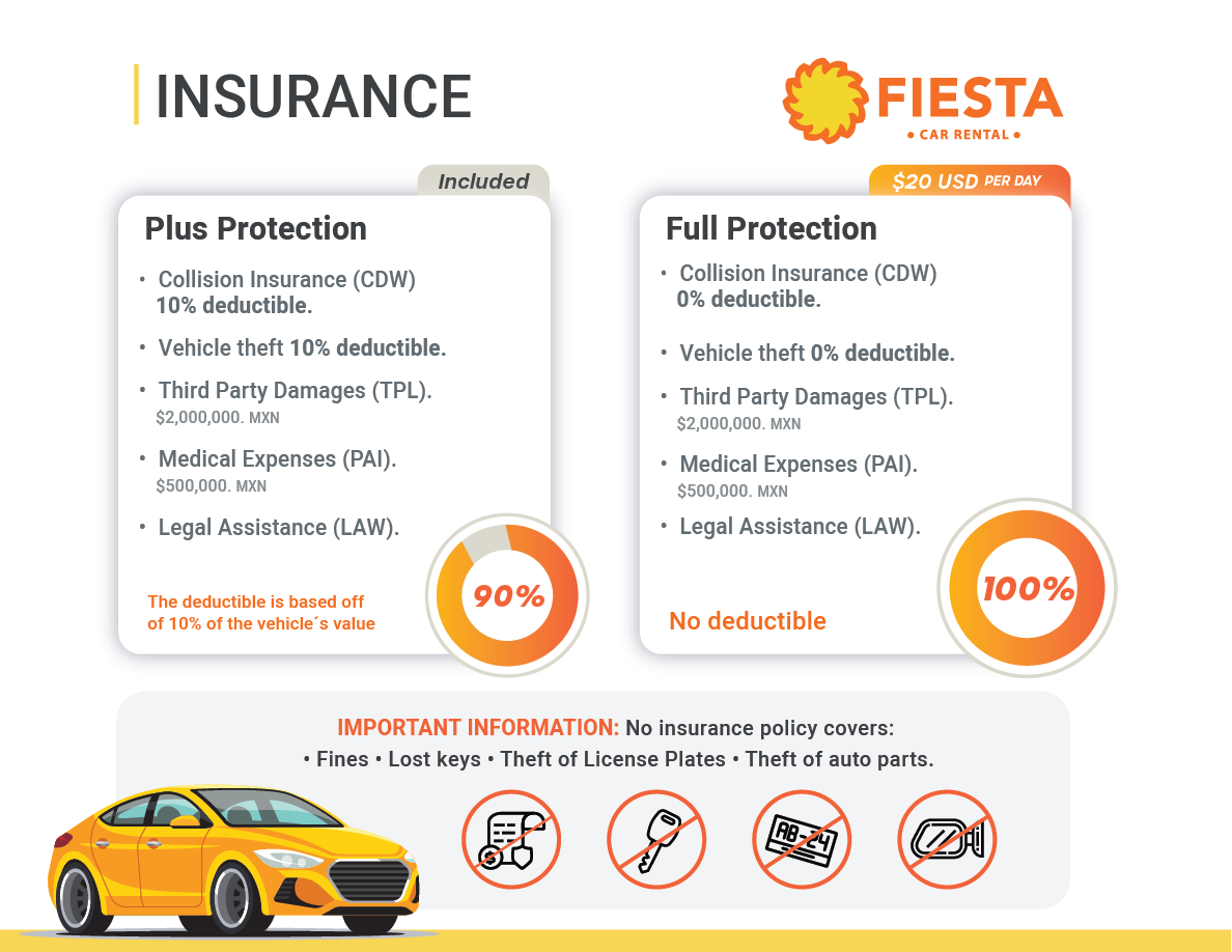 rent cars cozumel playa del carmen insurance included